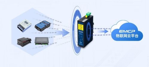 物联网驱动下的智慧工厂 网络技术服务构筑智能制造新生态