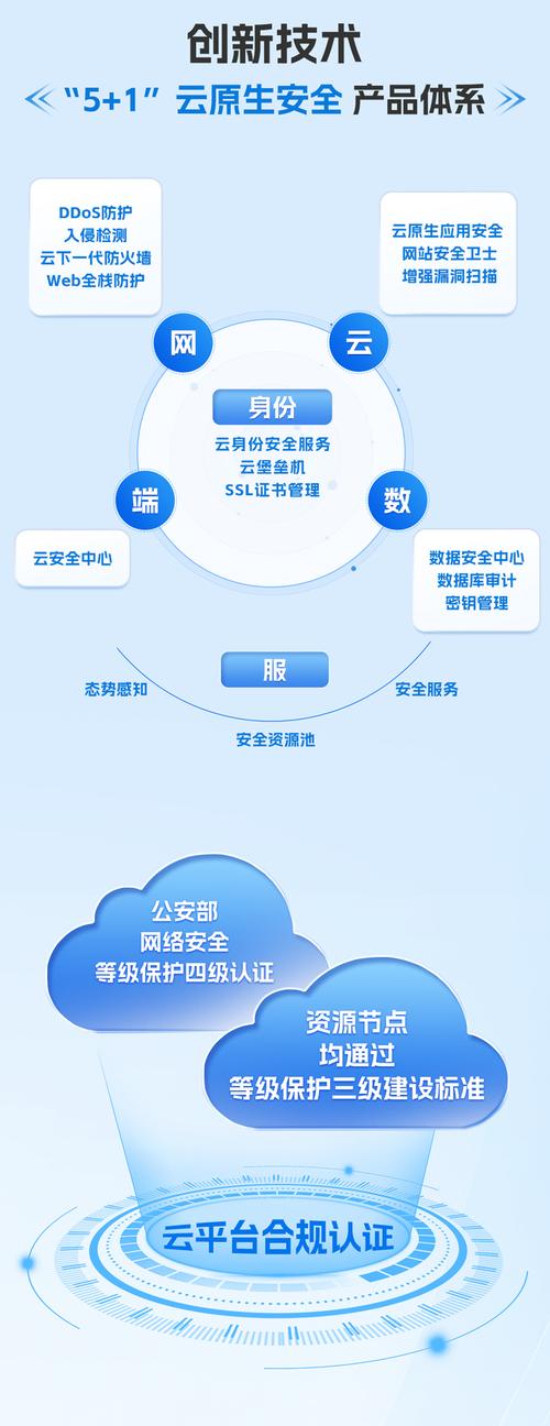 移动云构建了"5+1"全纵深,全场景,全智能的云原生安全产品体系,以技术